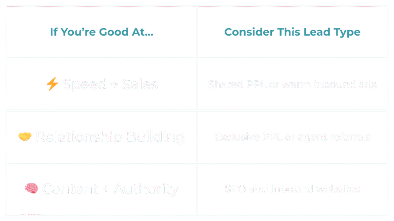 Align Your Lead Source with Your Strengths