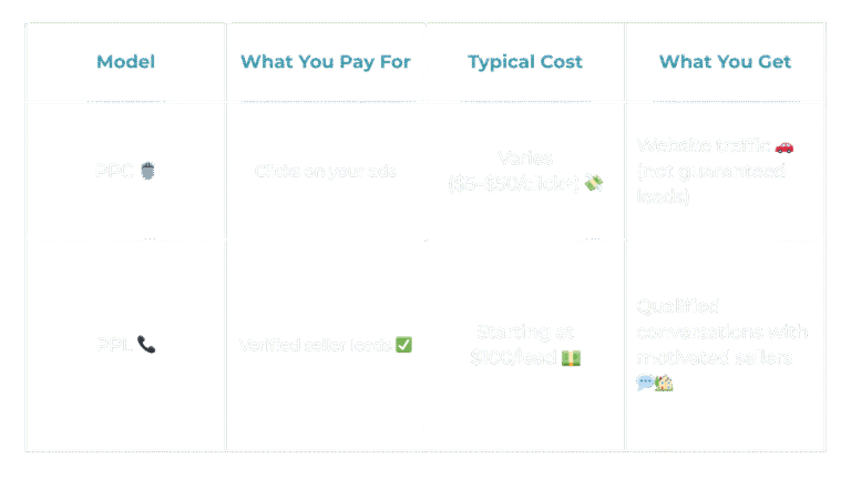 Cost Comparison: PPC vs. PPL Table