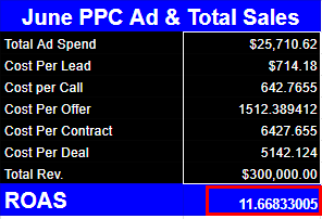 Client win